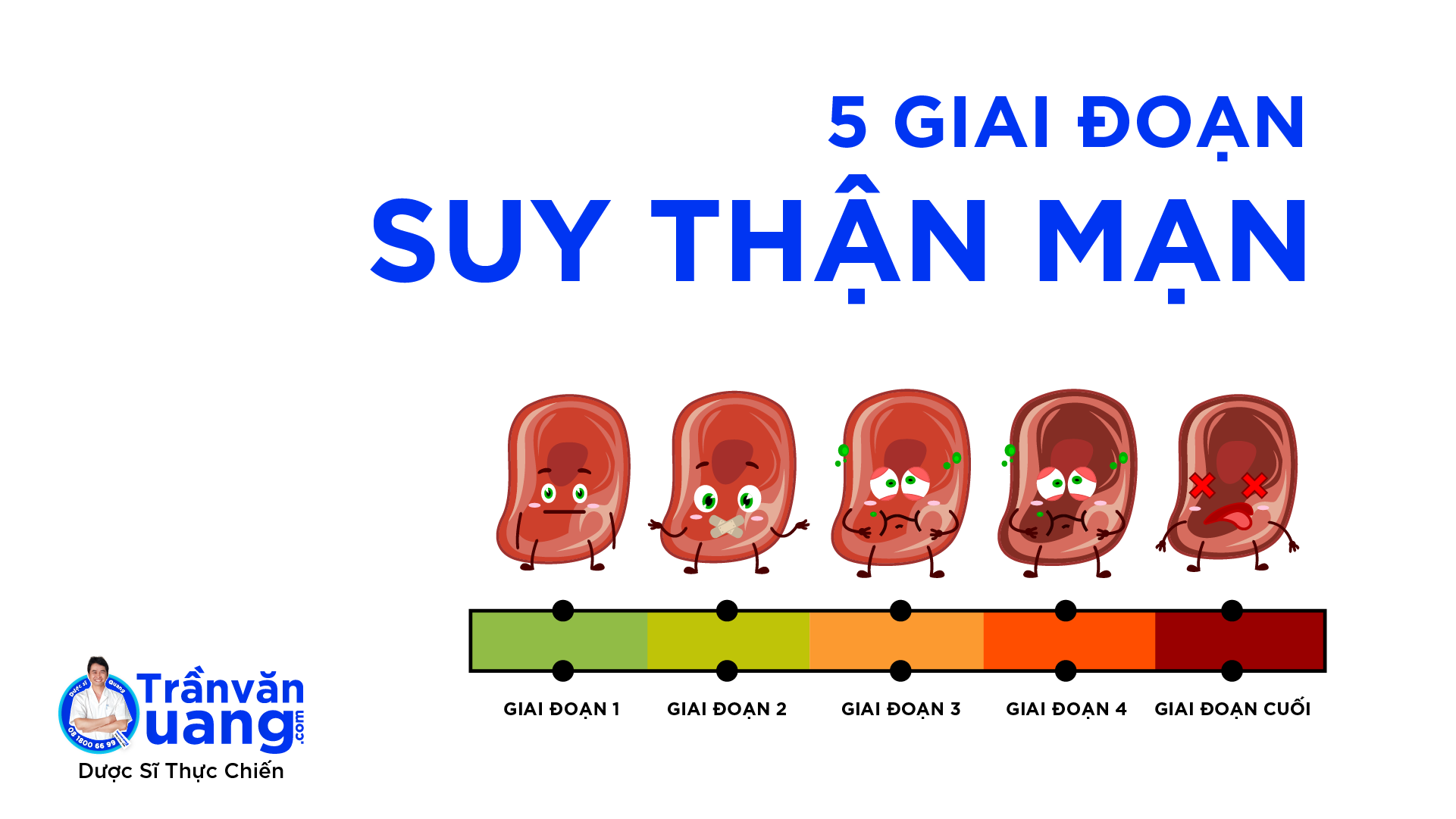 5 giai đoạn của suy thận mạn và diễn biến của bệnh!