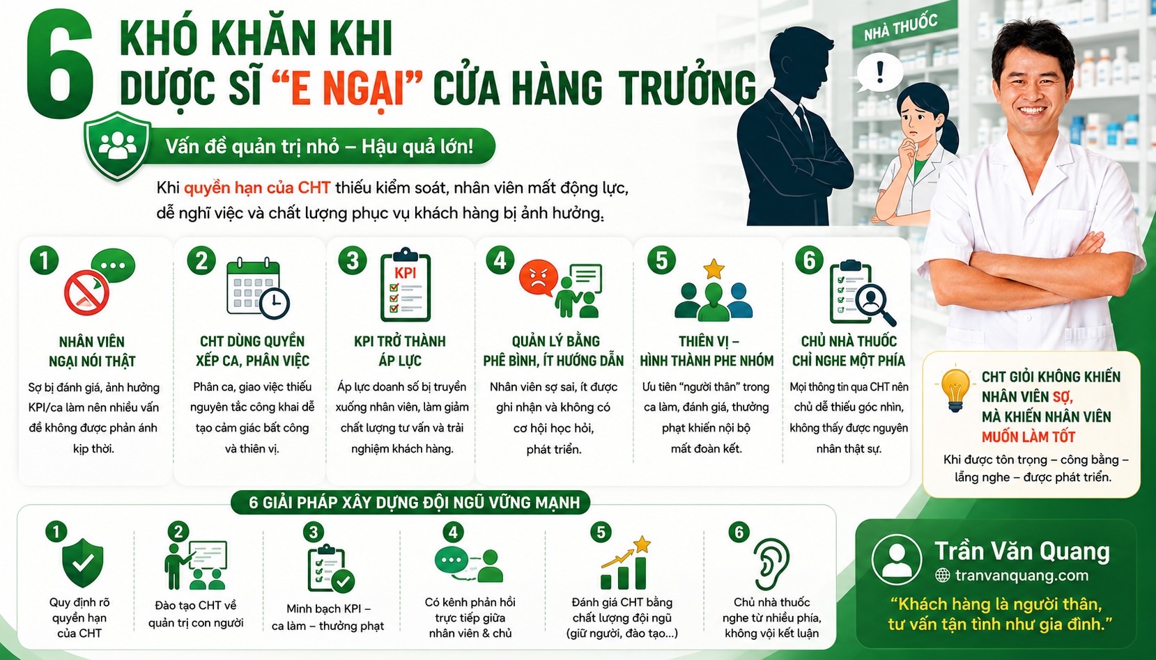 6 KHÓ KHĂN KHI DƯỢC SĨ “E NGẠI” CỬA HÀNG TRƯỞNG – VẤN ĐỀ QUẢN TRỊ NHỎ, HẬU QUẢ CÓ THỂ LỚN