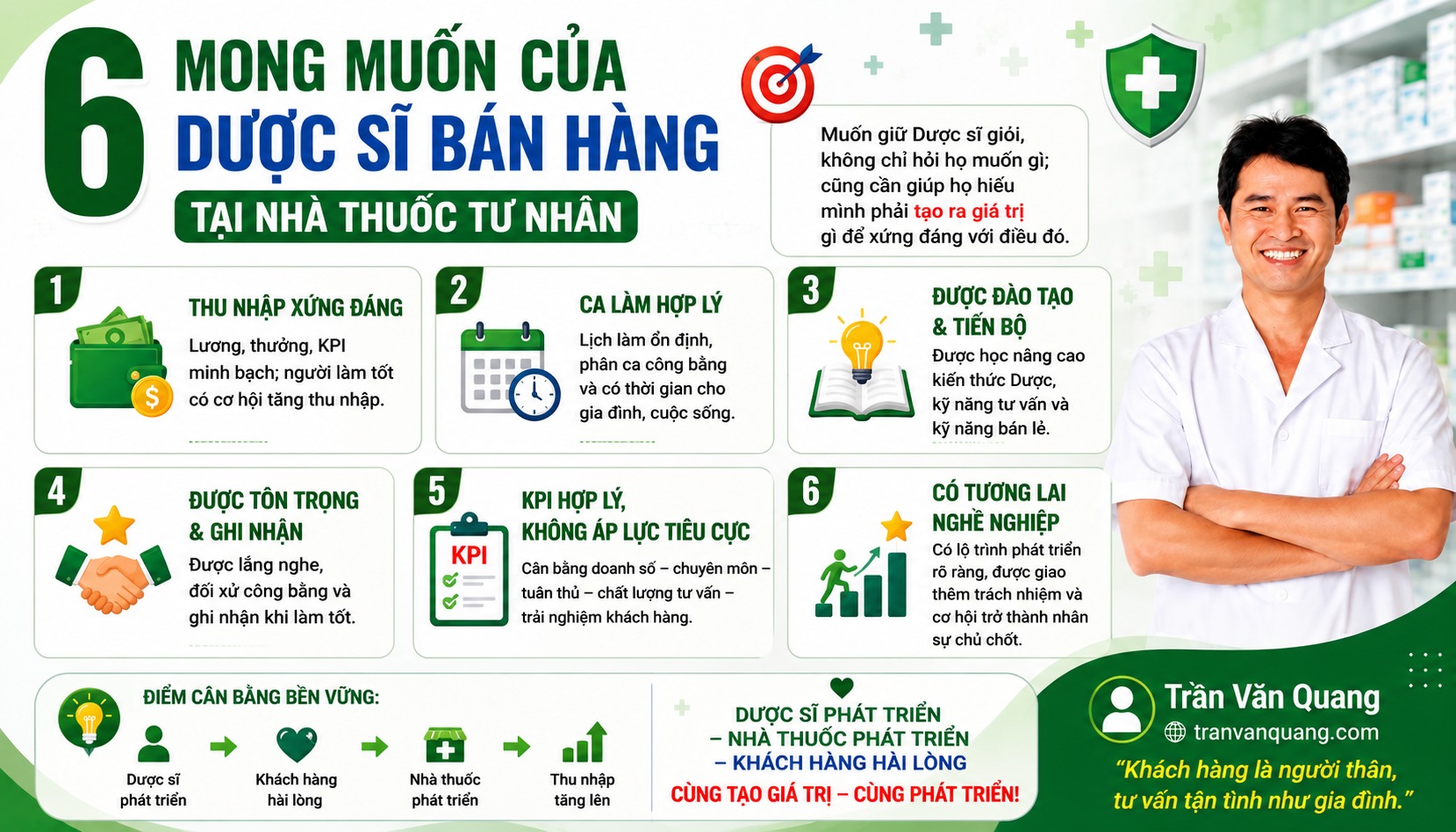 6 MONG MUỐN CỦA DƯỢC SĨ BÁN HÀNG TẠI NHÀ THUỐC TƯ NHÂN