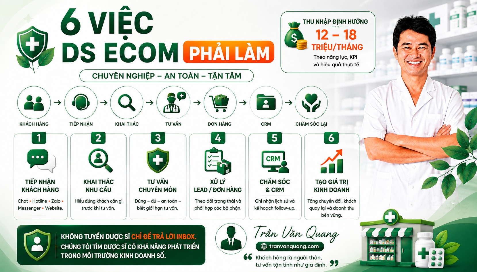 6 VIỆC DƯỢC SĨ ECOM PHẢI LÀM ĐỂ TẠO GIÁ TRỊ VÀ TĂNG THU NHẬP BỀN VỮNG