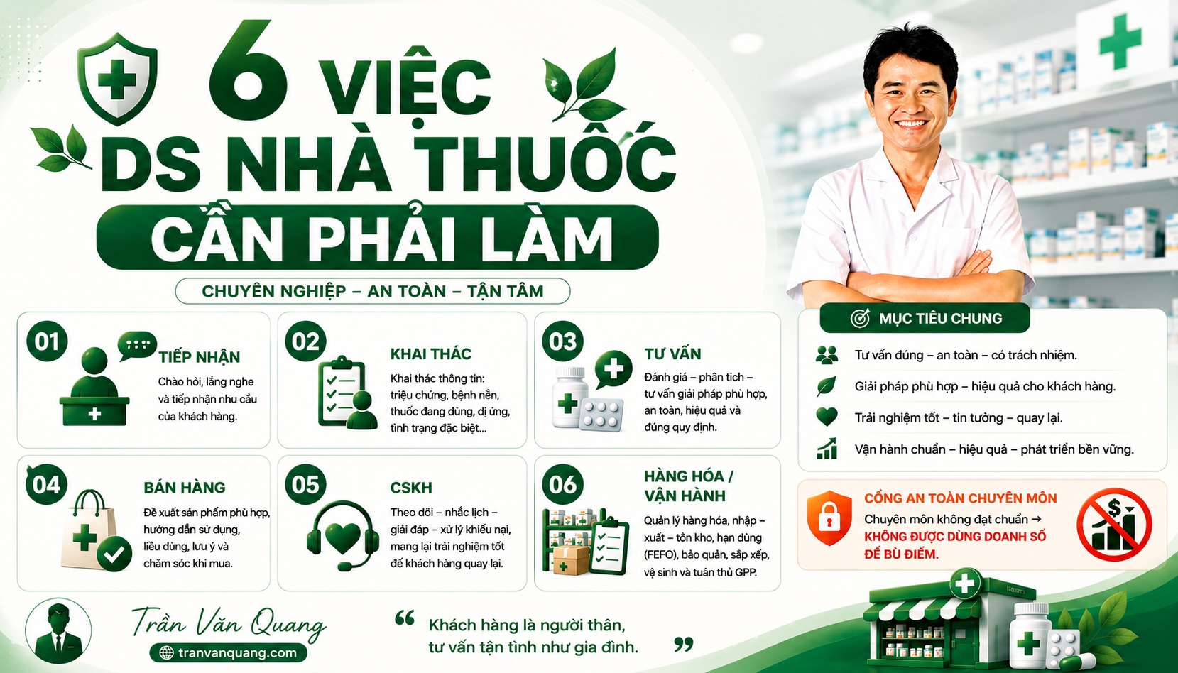6 VIỆC DƯỢC SĨ NHÀ THUỐC PHẢI LÀM ĐỂ TẠO GIÁ TRỊ VÀ TĂNG THU NHẬP BỀN VỮNG
