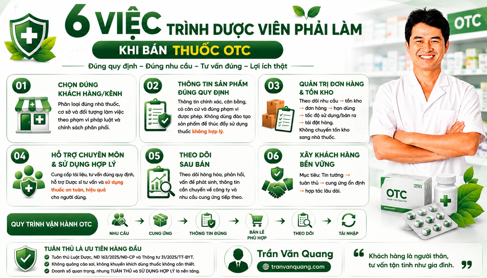 6 VIỆC TRÌNH DƯỢC VIÊN PHẢI LÀM KHI BÁN THUỐC OTC