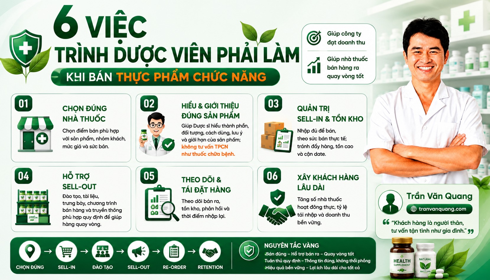 6 VIỆC TRÌNH DƯỢC VIÊN PHẢI LÀM KHI BÁN THỰC PHẨM CHỨC NĂNG