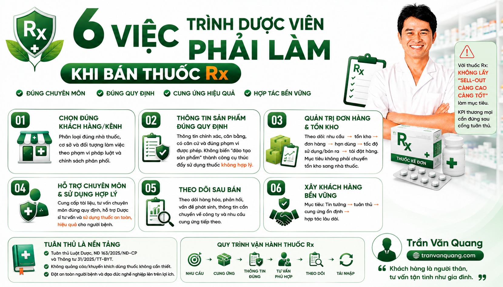 6 VIỆC TRÌNH DƯỢC VIÊN PHẢI LÀM KHI BÁN THUỐC RX