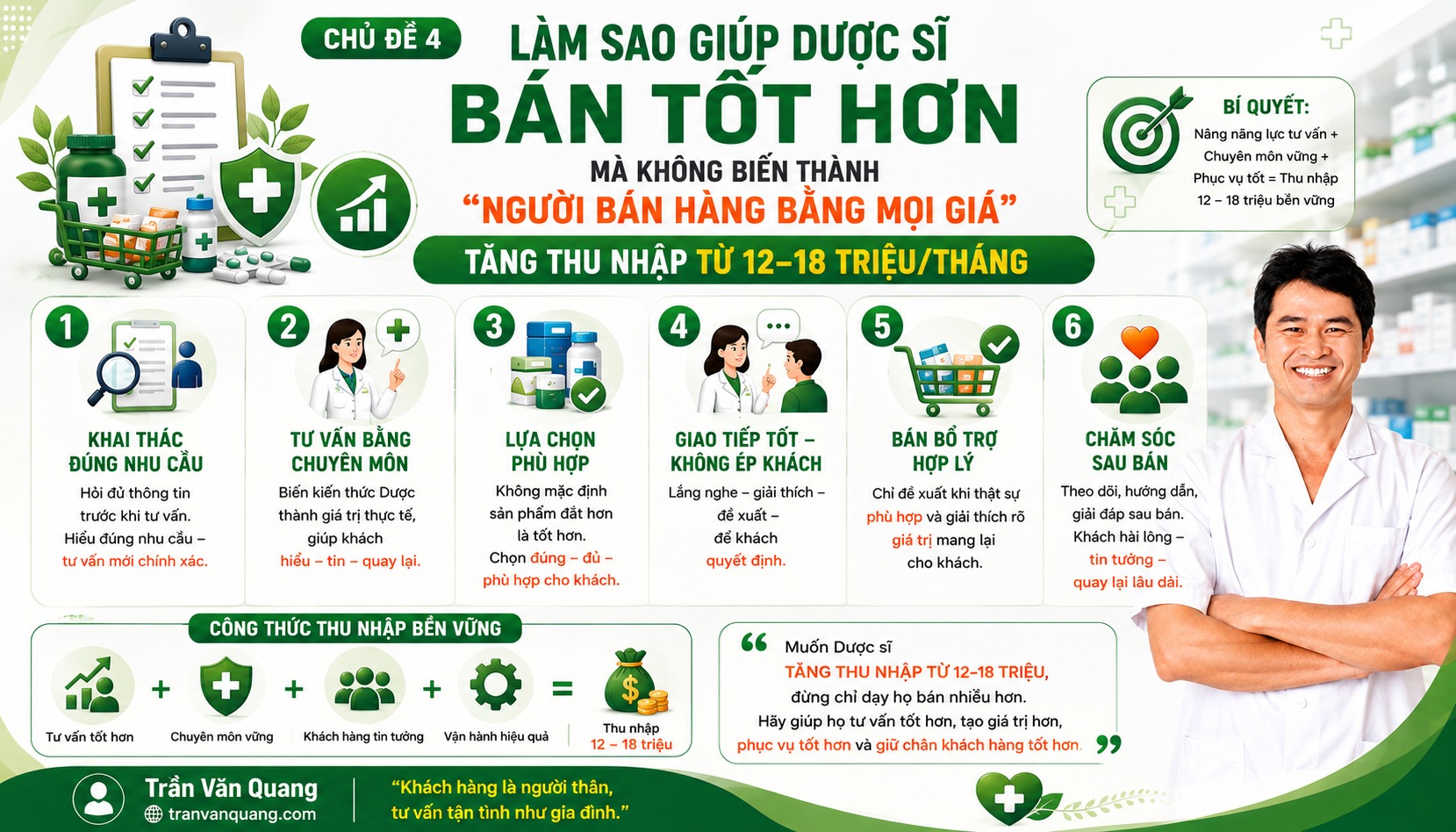 CHỦ ĐỀ 4 LÀM SAO GIÚP DƯỢC SĨ BÁN TỐT HƠN – TĂNG THU NHẬP TỪ 12–18 TRIỆU/THÁNG MÀ KHÔNG TRỞ THÀNH “NGƯỜI BÁN HÀNG BẰNG MỌI GIÁ”?