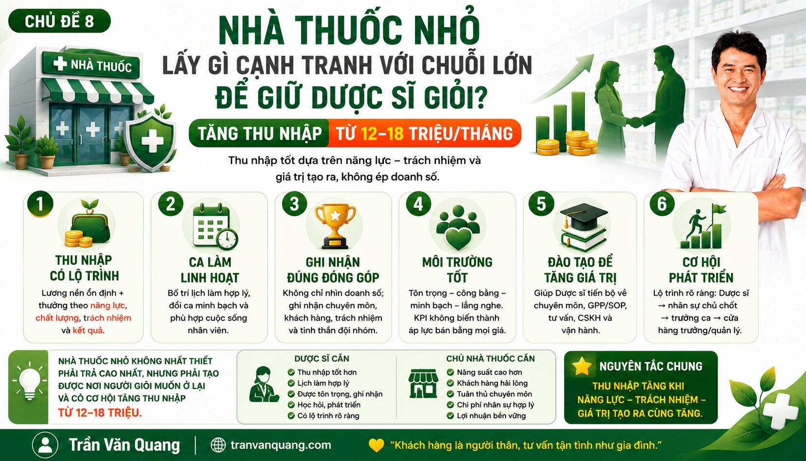 CHỦ ĐỀ 8: NHÀ THUỐC NHỎ LẤY GÌ CẠNH TRANH VỚI CHUỖI LỚN ĐỂ GIỮ DƯỢC SĨ GIỎI?