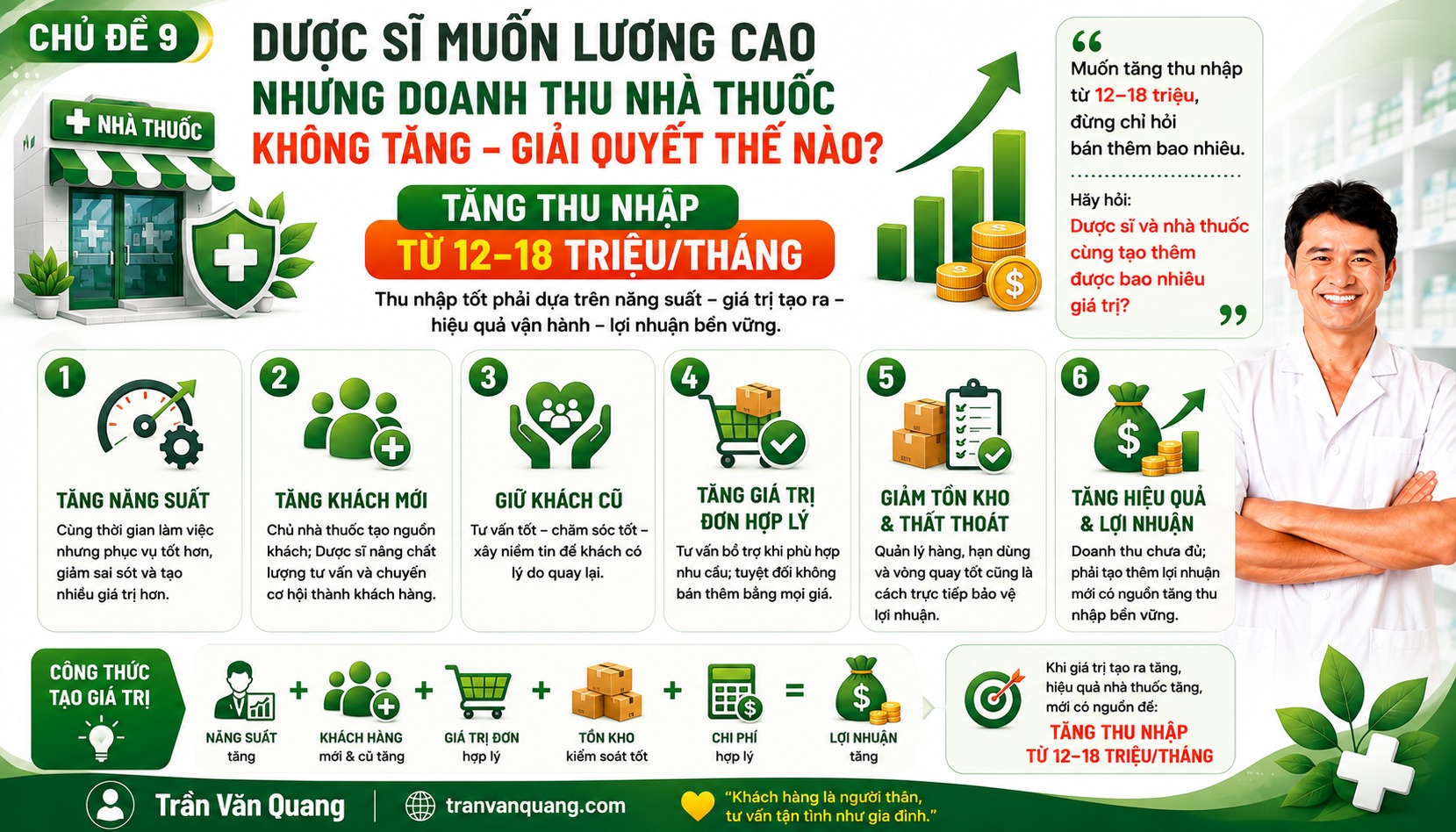 CHỦ ĐỀ 9: DƯỢC SĨ MUỐN LƯƠNG CAO NHƯNG DOANH THU NHÀ THUỐC KHÔNG TĂNG – GIẢI QUYẾT THẾ NÀO?