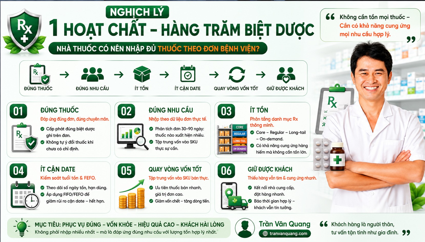 NGHỊCH LÝ 1 HOẠT CHẤT – HÀNG TRĂM BIỆT DƯỢC: NHÀ THUỐC CÓ NÊN NHẬP ĐỦ THUỐC THEO ĐƠN BỆNH VIỆN?