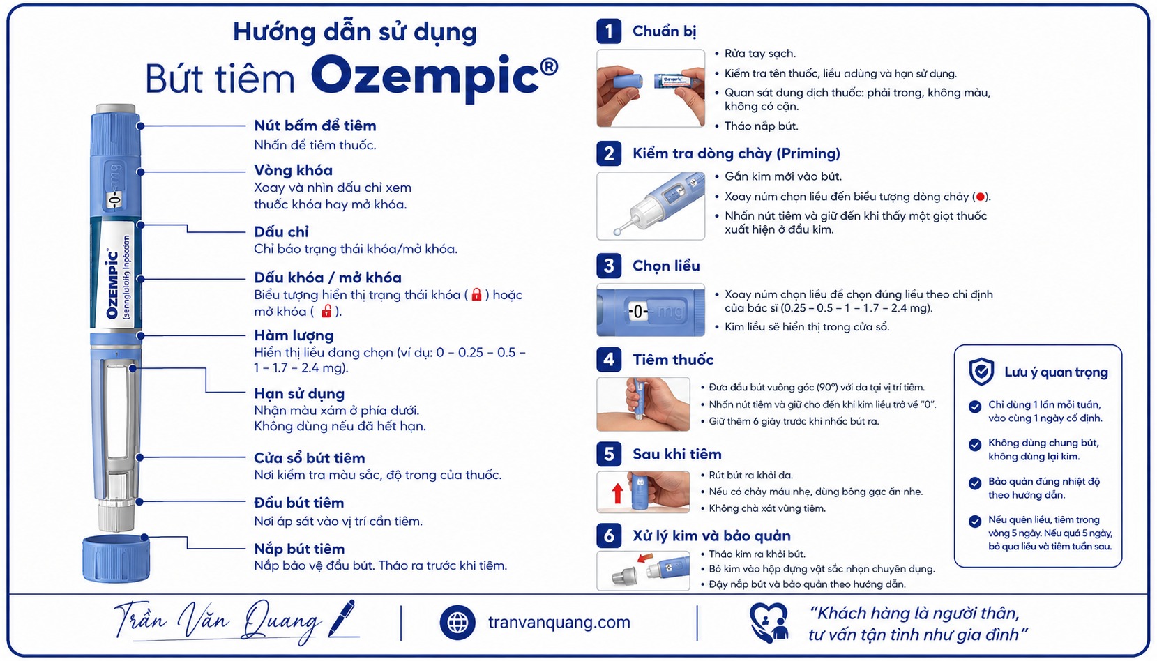 Cách Sử Dụng Và Bảo Quản Thuốc Ozempic (Semaglutide) Đúng Cách, An Toàn
